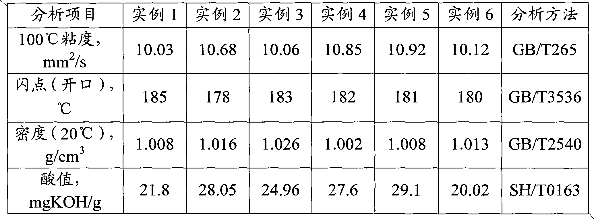 Turbine oil additive composition