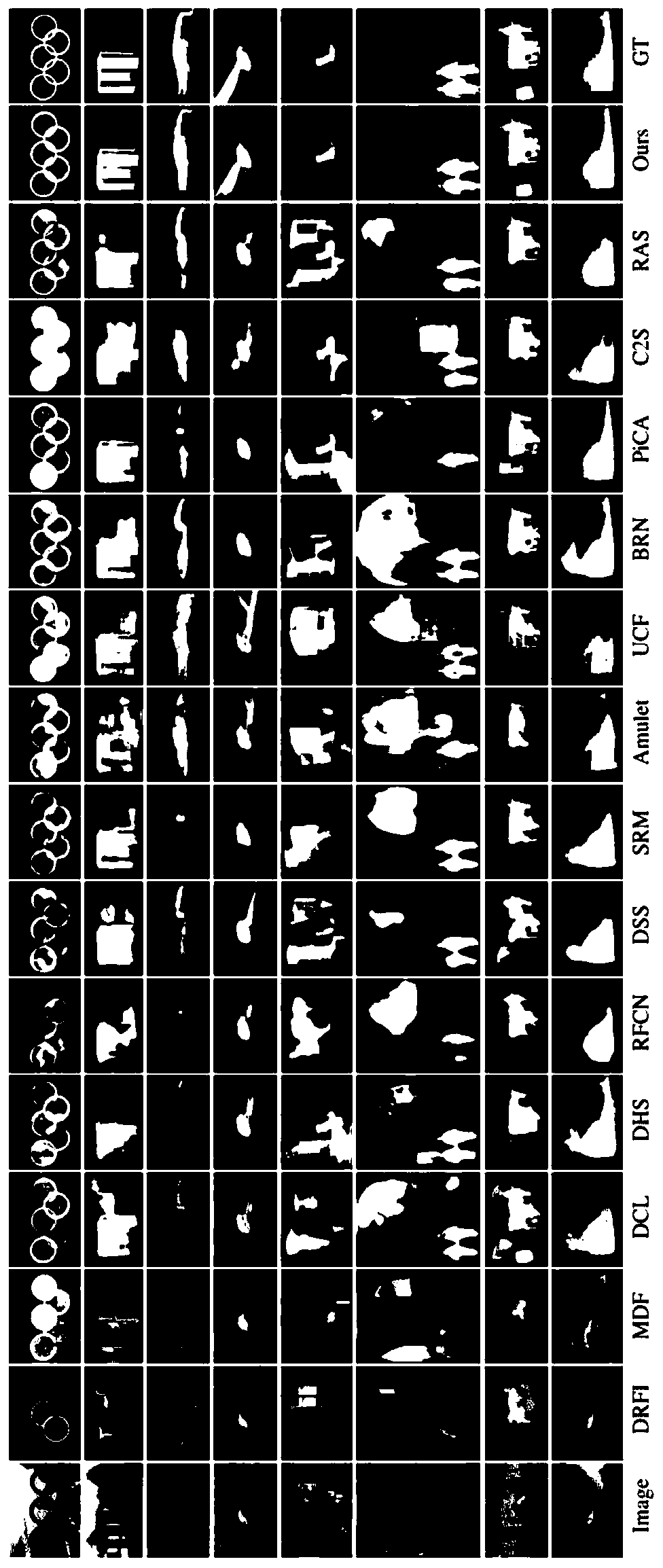 A salient object detection method based on multi-level context information fusion