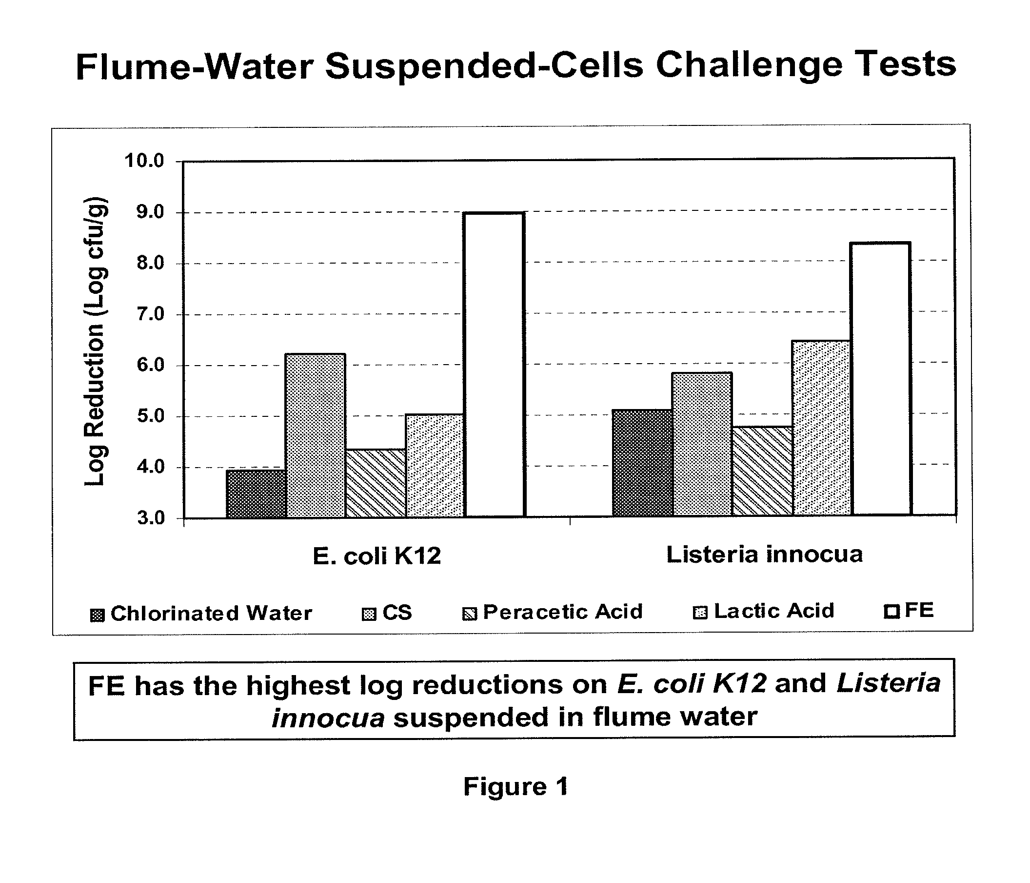 Sanitizing meat with peracid and 2-hydroxy organic acid compositions