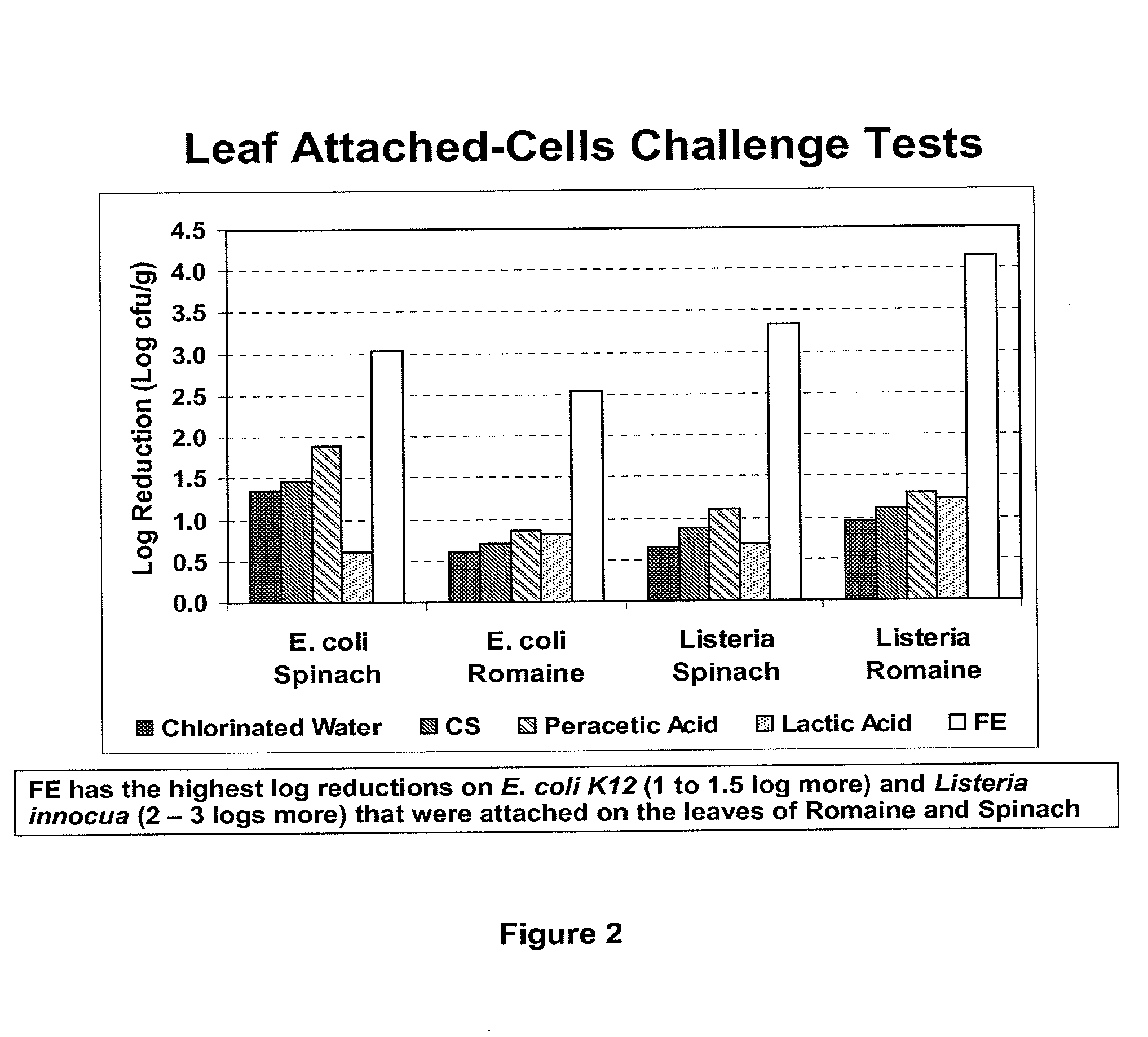 Sanitizing meat with peracid and 2-hydroxy organic acid compositions