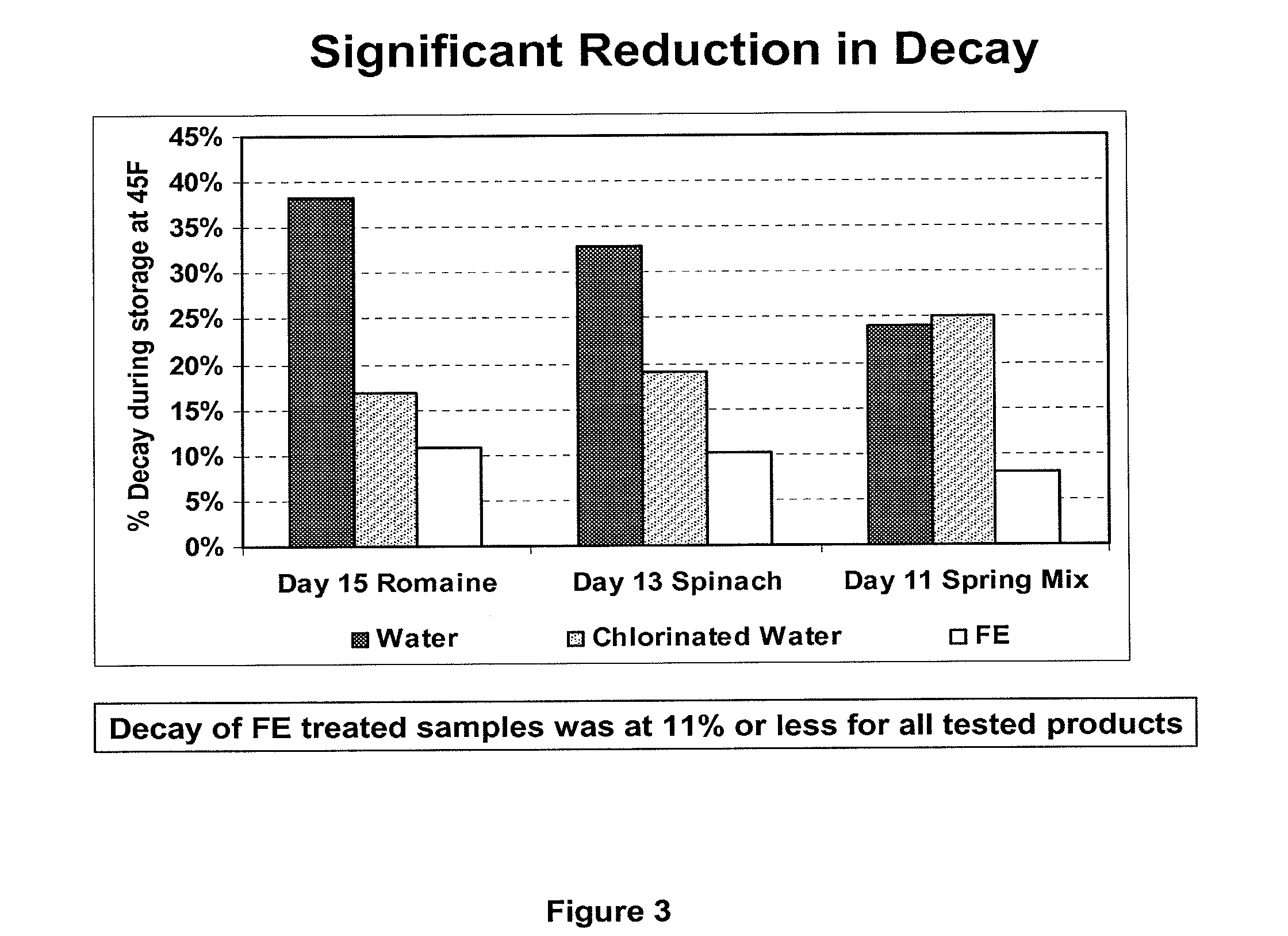 Sanitizing meat with peracid and 2-hydroxy organic acid compositions