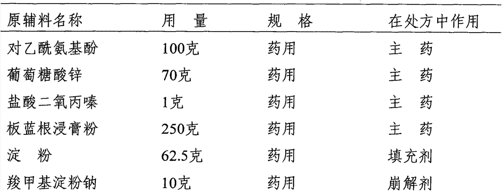 Compound paracetamol glucose zinc tablet and preparation method thereof