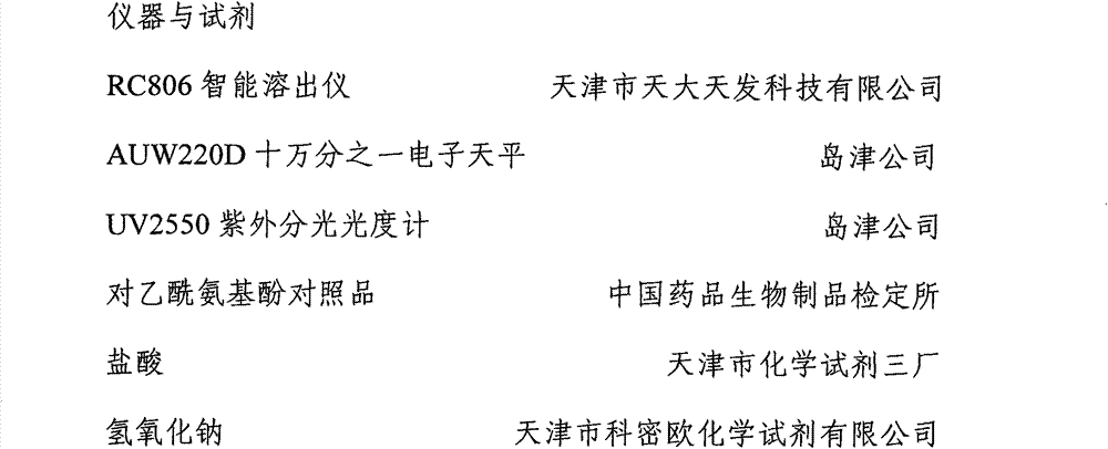 Compound paracetamol glucose zinc tablet and preparation method thereof