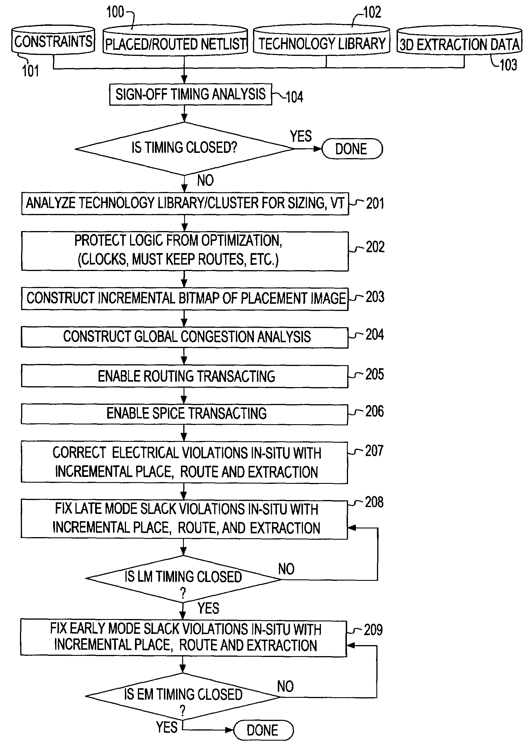 System and method for sign-off timing closure of a VLSI chip