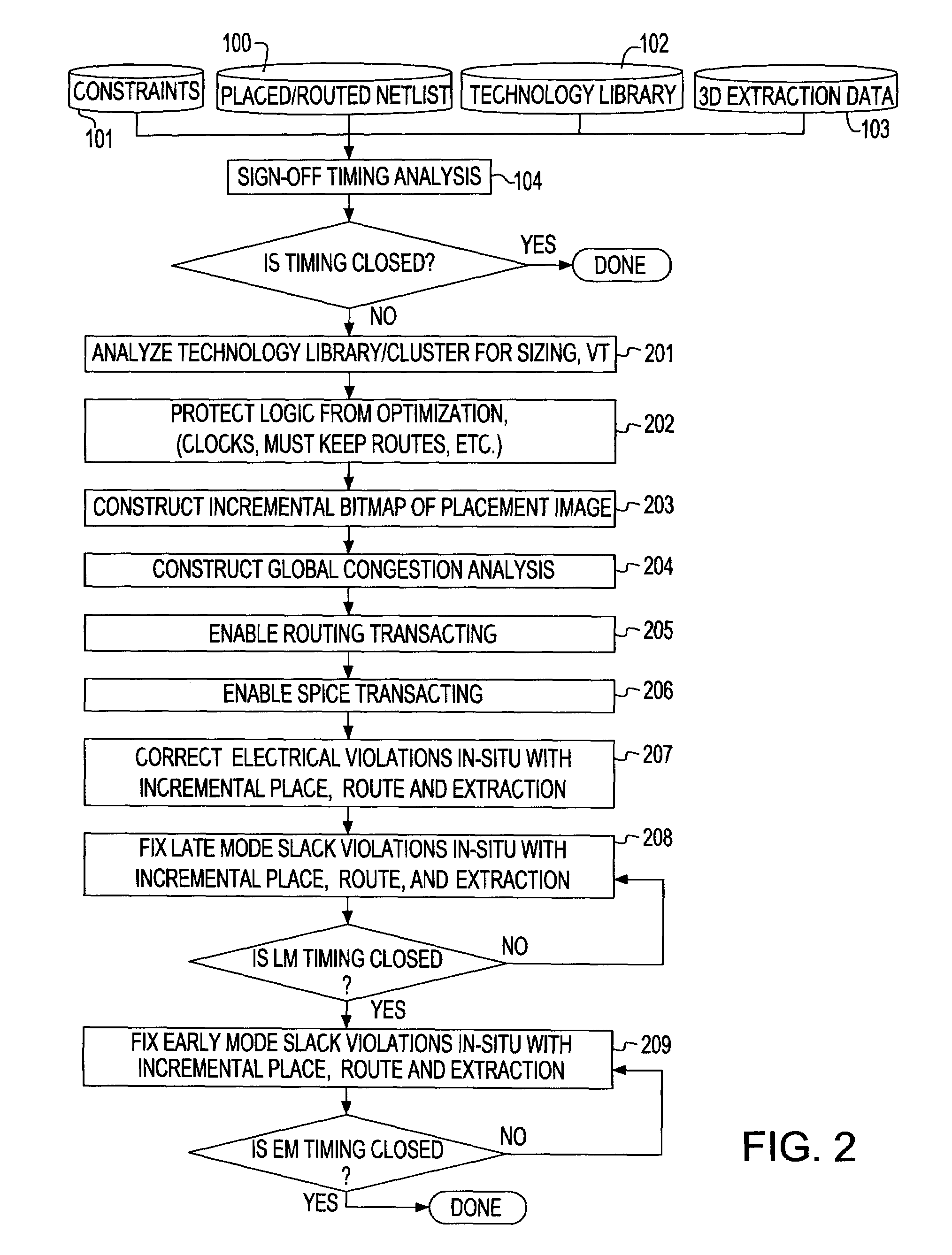 System and method for sign-off timing closure of a VLSI chip