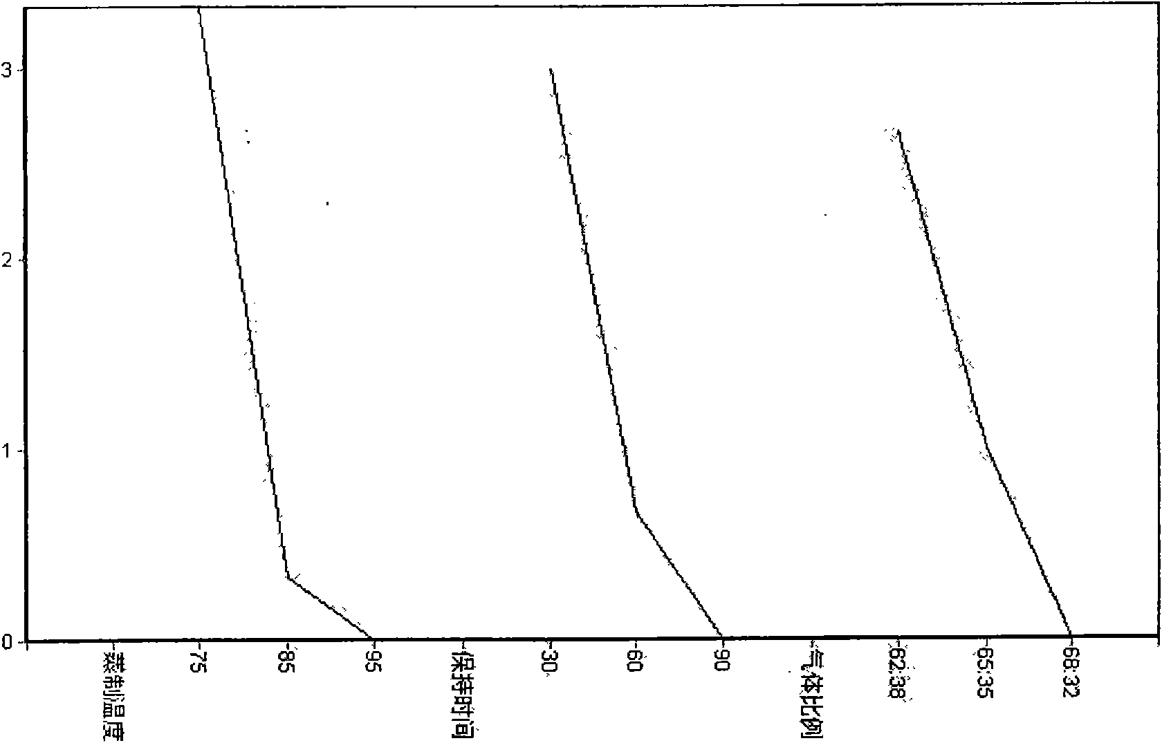 Preparation method of biological preservative farci flour product