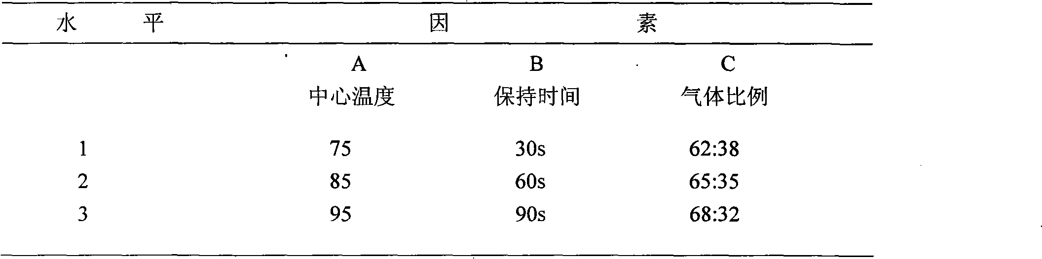 Preparation method of biological preservative farci flour product