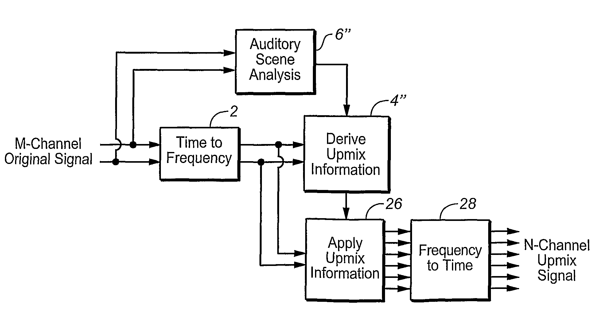 Controlling Spatial Audio Coding Parameters as a Function of Auditory Events