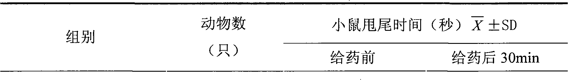 Medical colloid dressing and application thereof