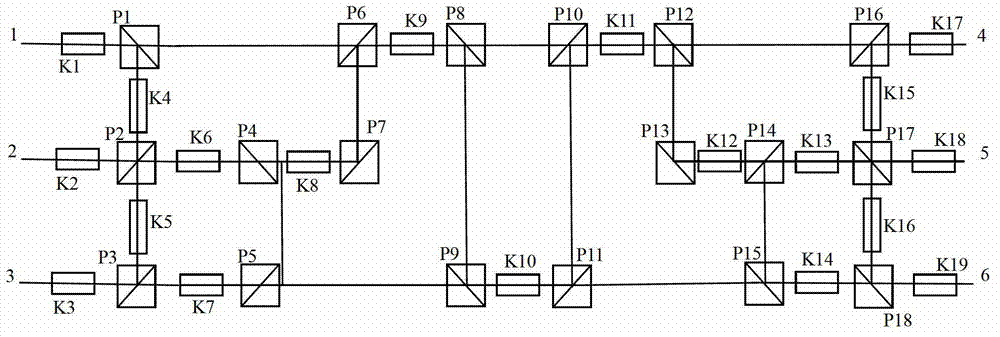 3 * 3 free-space optical router