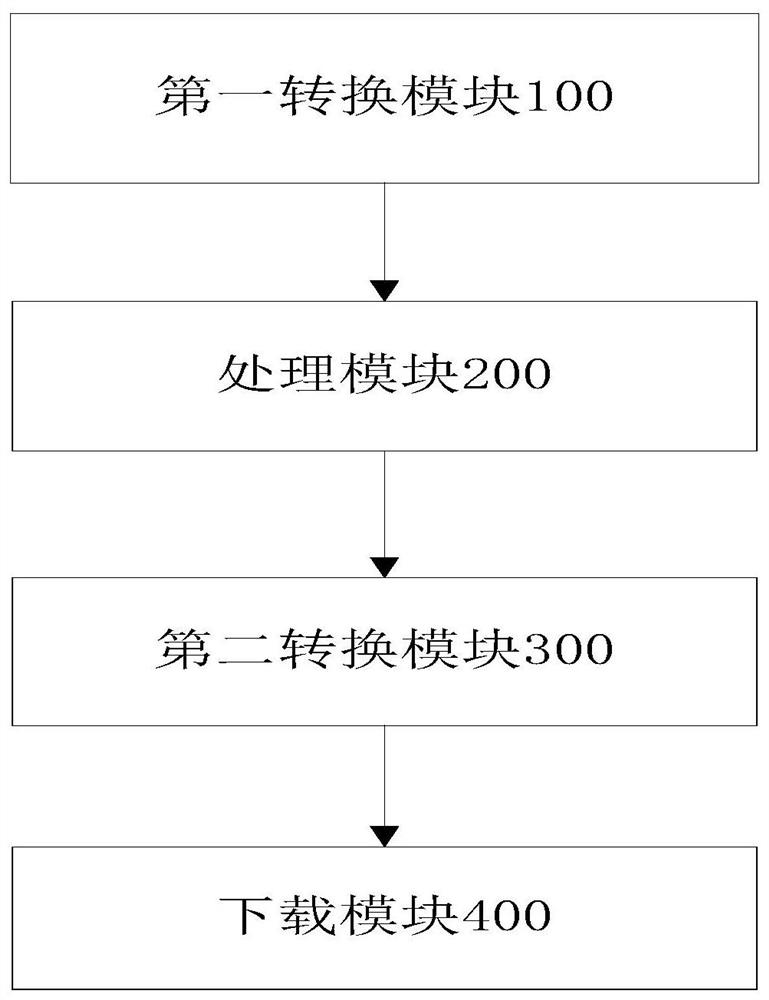 J750 system data downloading method and system, electronic equipment and storage medium