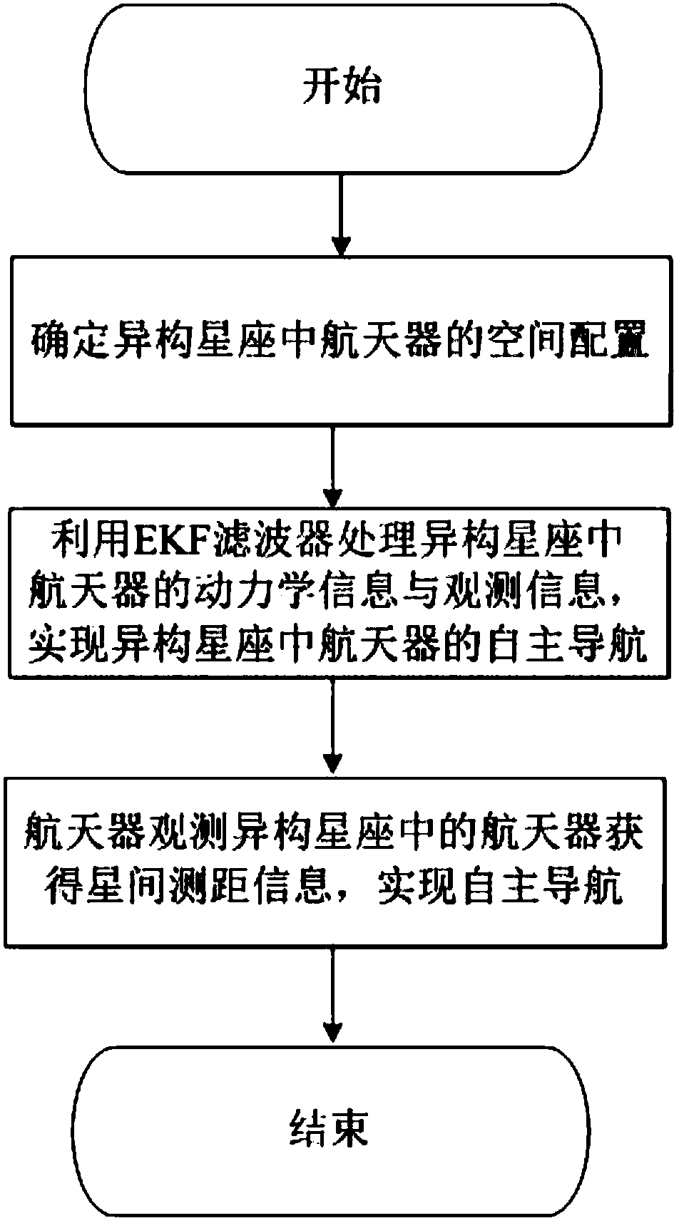 Aircraft navigation method based on earth high orbit-earth and moon libration point heterogeneous constellations