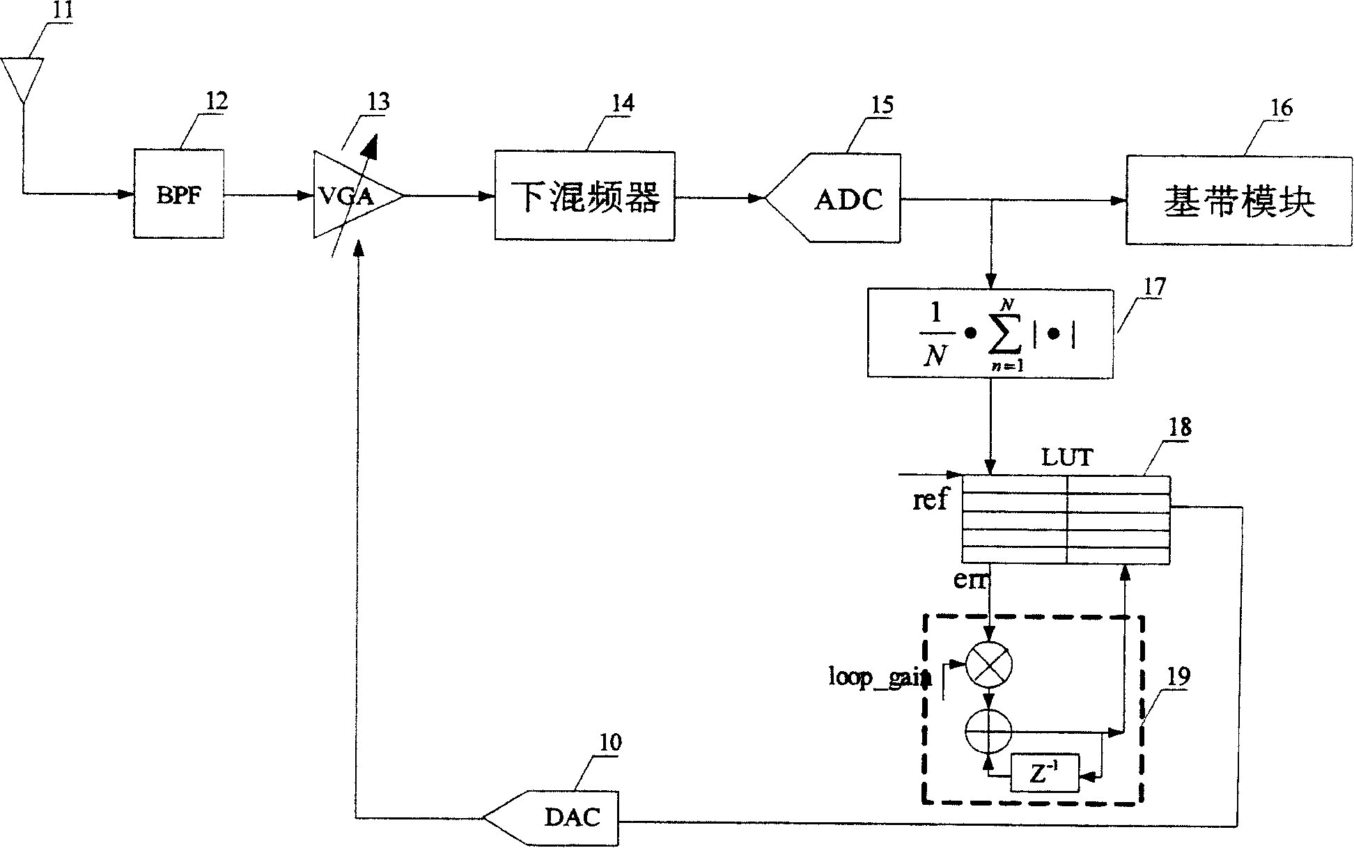 Specific lookup table based digital automatic gain control device