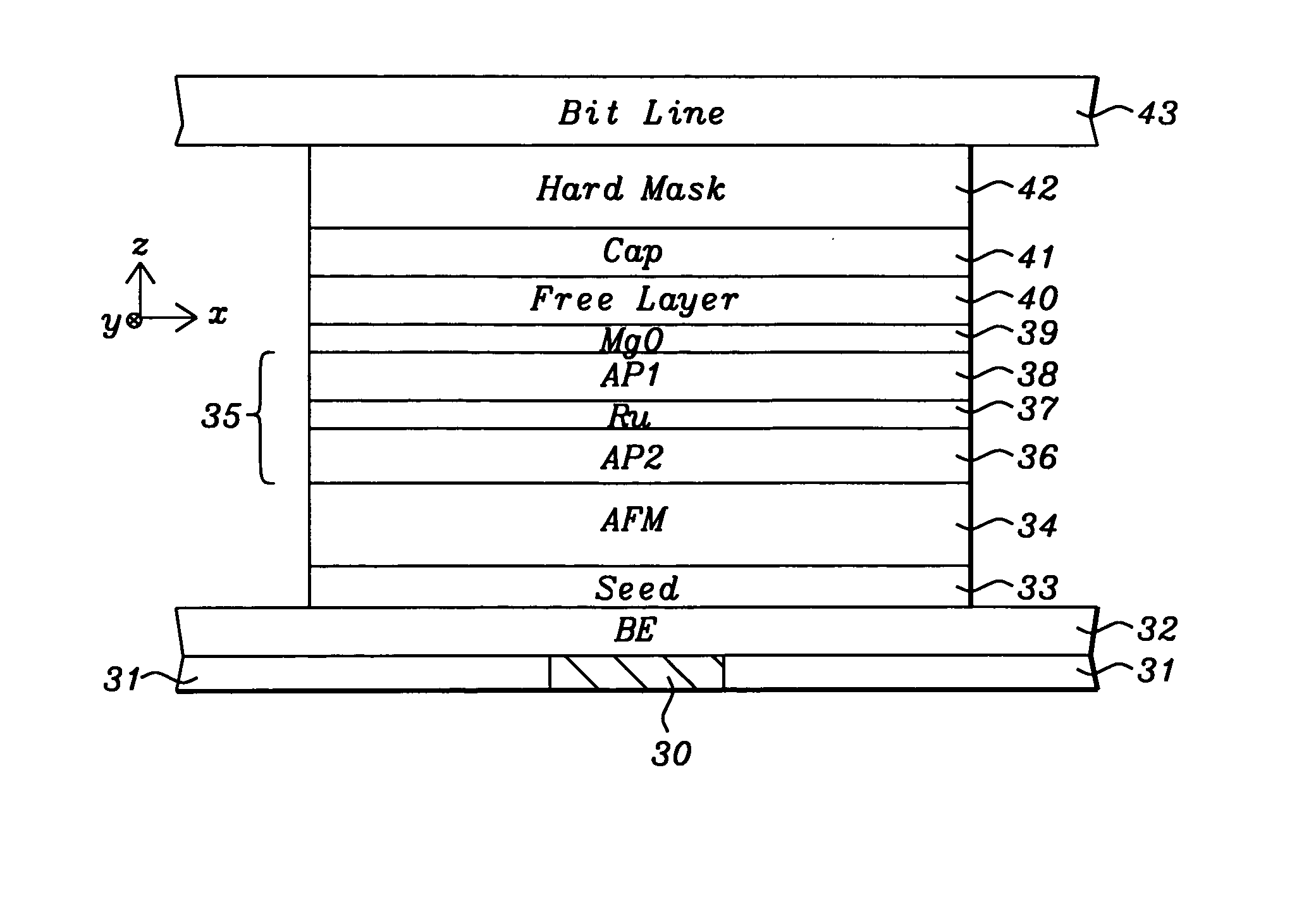 Structure and method to fabricate high performance MTJ devices for spin-transfer torque (STT)-RAM application