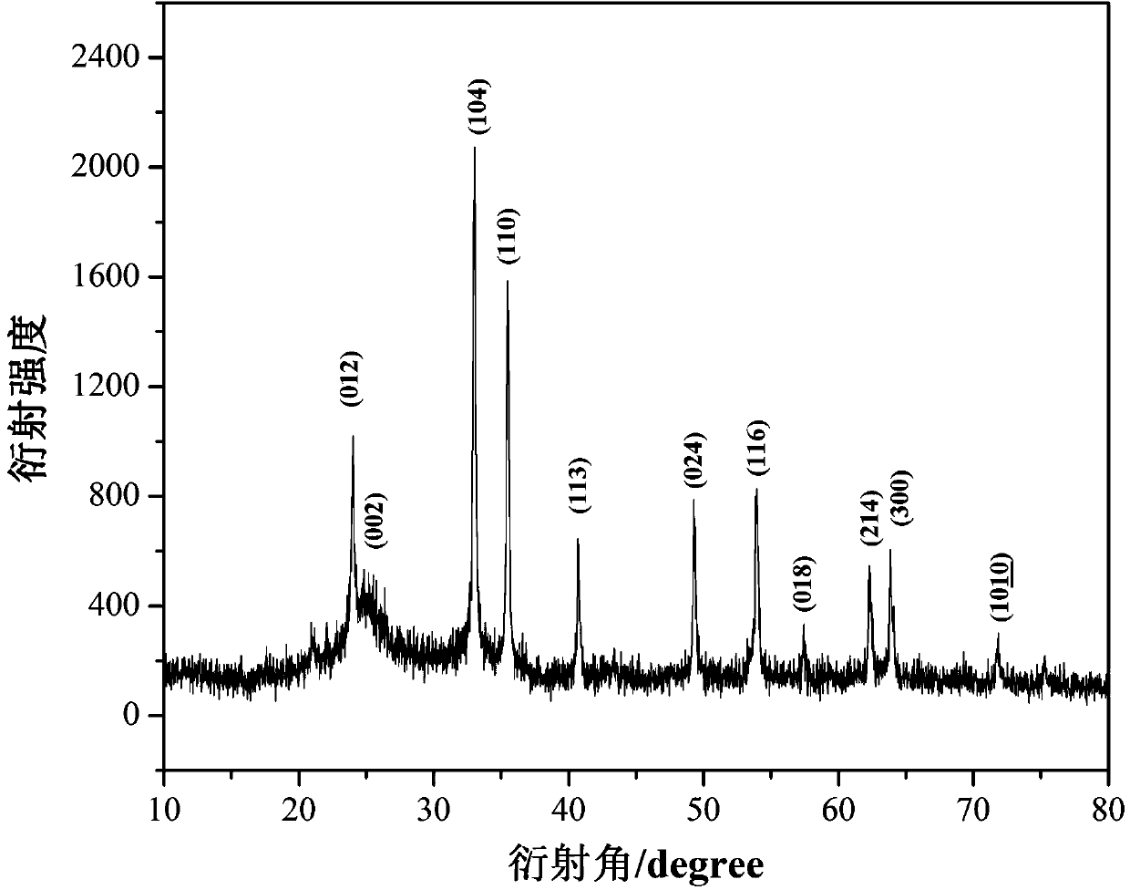 Alternative multilayer graphene-rodlike ferric oxide composite material and hydrothermal synthesis method thereof