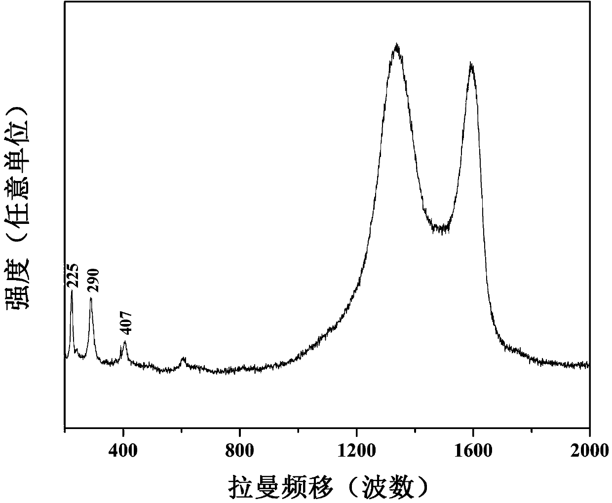 Alternative multilayer graphene-rodlike ferric oxide composite material and hydrothermal synthesis method thereof