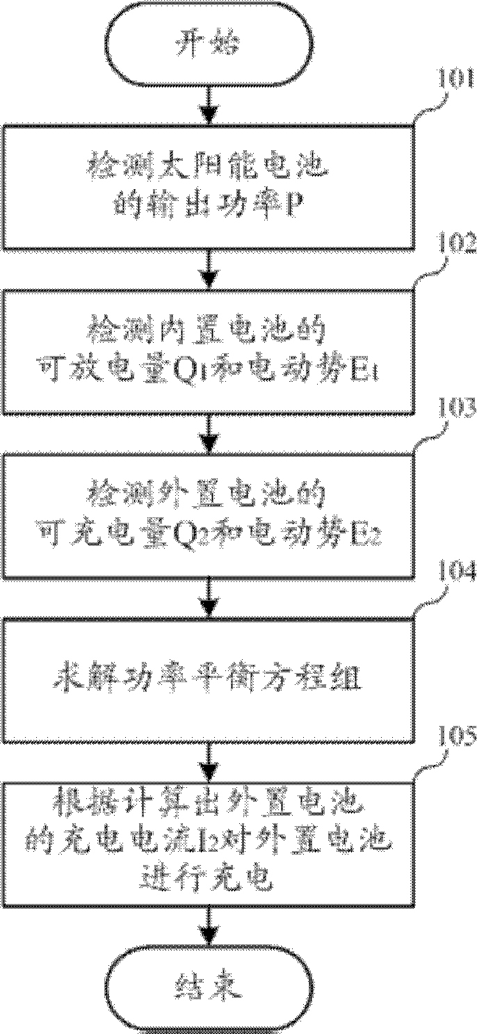 Control method of solar clothes charging current and device