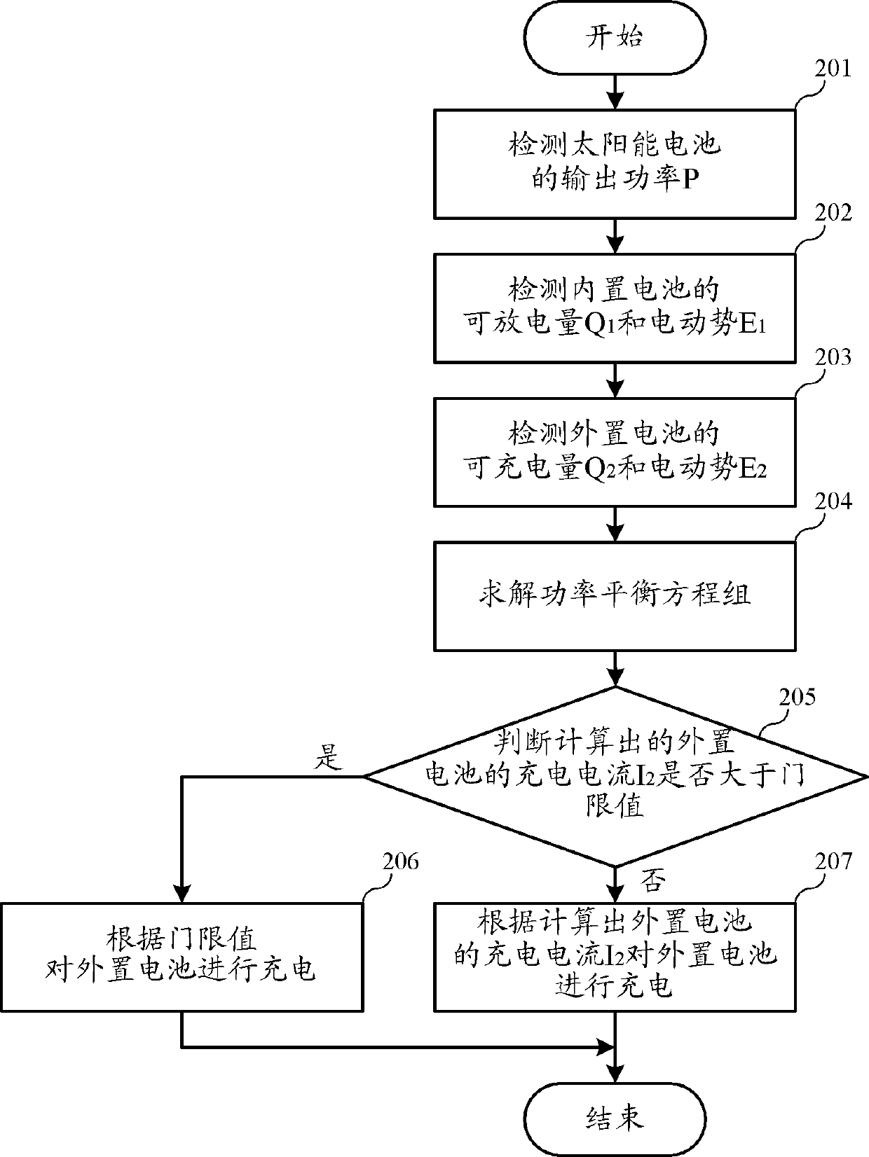 Control method of solar clothes charging current and device