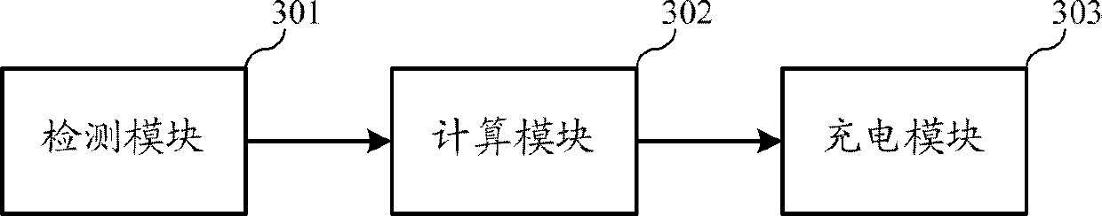 Control method of solar clothes charging current and device