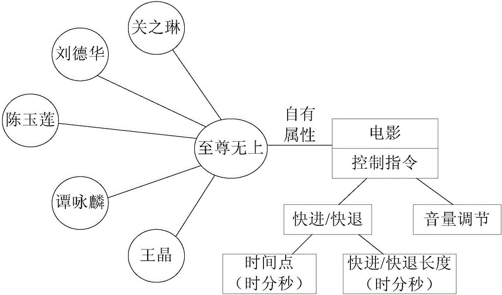 Voice control method and terminal