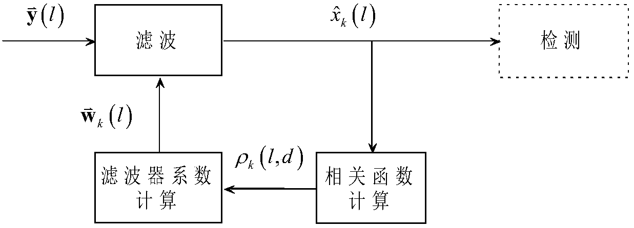 Anti-interference method of dsss receiver based on open-loop adaptive filtering