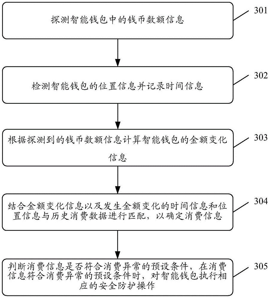 Smart wallet and its control method and device