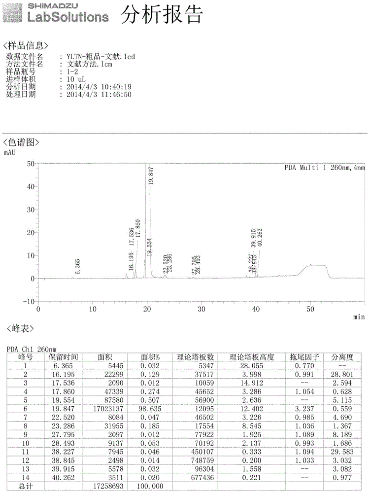 HPLC method for analyzing ibrutinib and ibrutinib-preparation-related substances and usage of impurities as reference standard