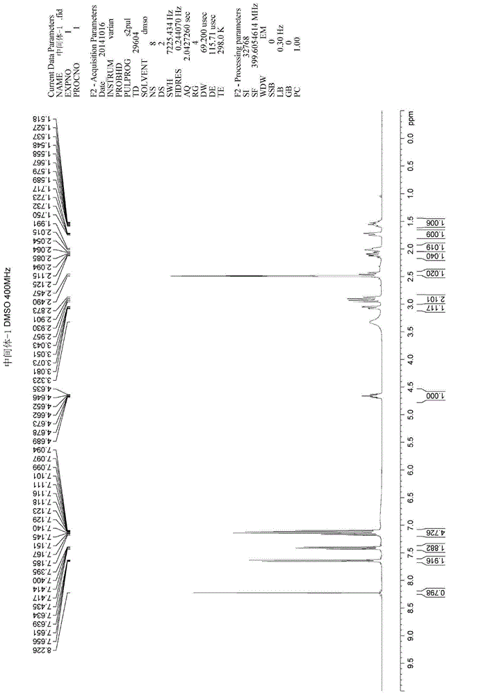 HPLC method for analyzing ibrutinib and ibrutinib-preparation-related substances and usage of impurities as reference standard