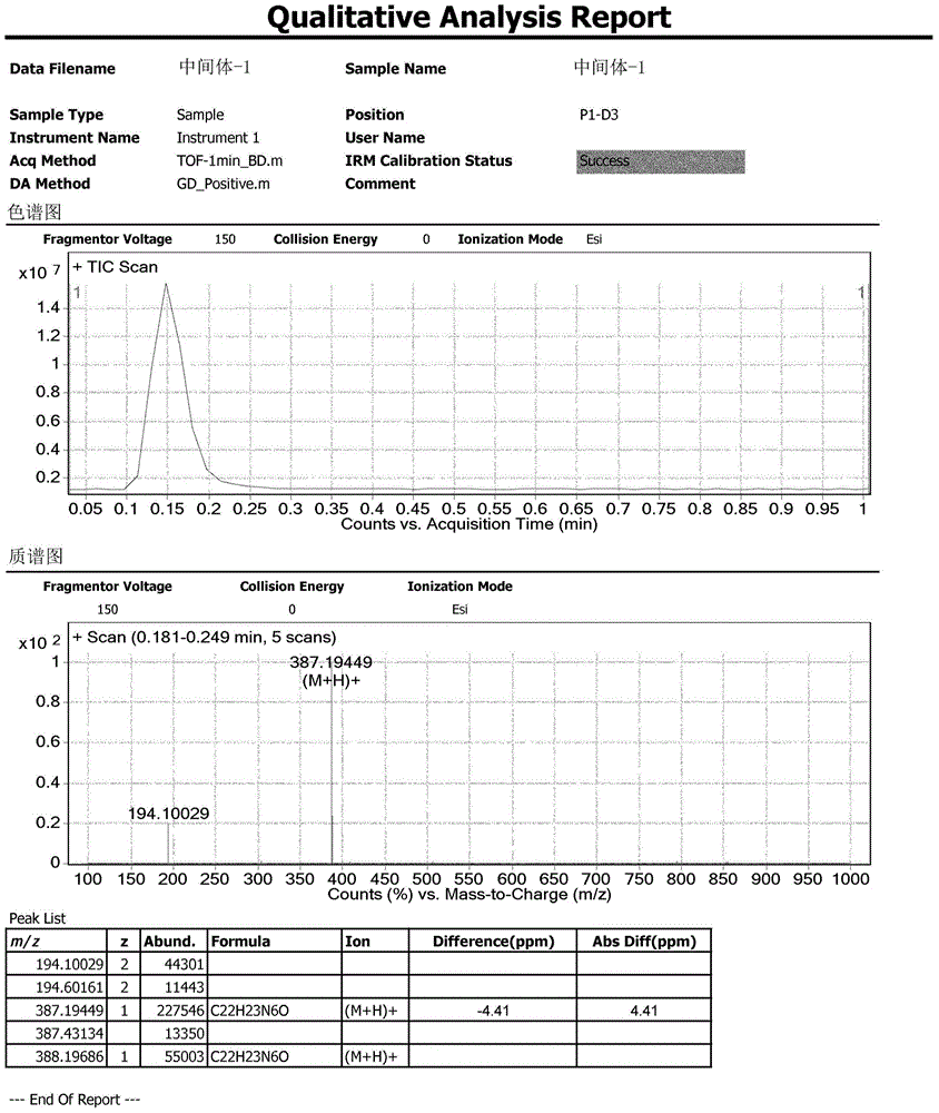 HPLC method for analyzing ibrutinib and ibrutinib-preparation-related substances and usage of impurities as reference standard