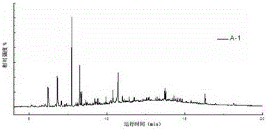 A method for separating solid-phase products of biomass hydrothermal liquefaction