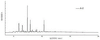 A method for separating solid-phase products of biomass hydrothermal liquefaction