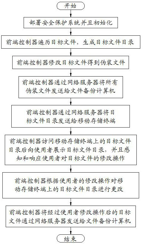 A computer security protection system and method for defending against ransomware