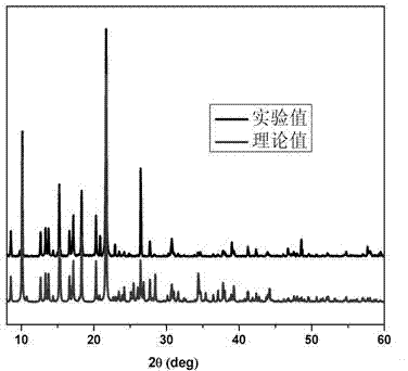 Coordination polymer with three-dimensional open framework structure and its preparation and application