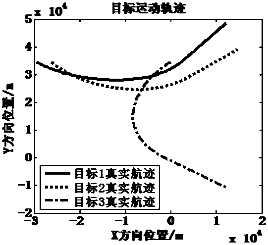 Amplitude-based sea radar multi-objective fusion tracking method