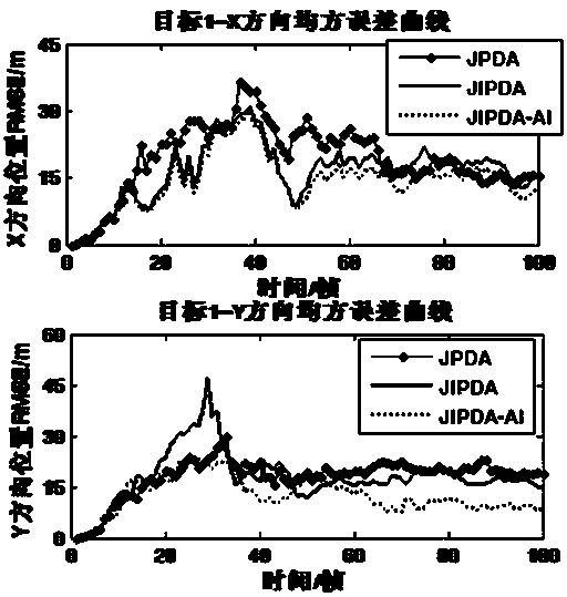 Amplitude-based sea radar multi-objective fusion tracking method