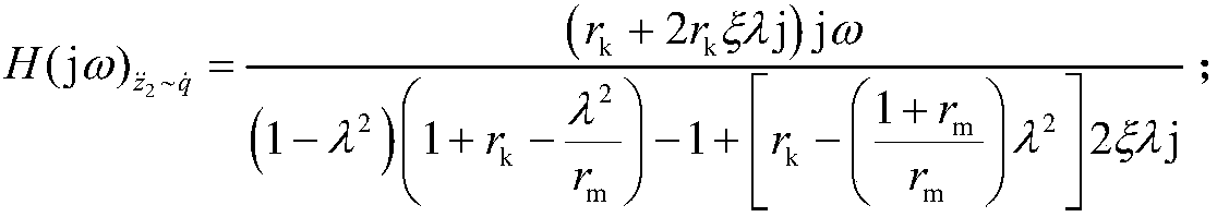 Calculation Method of Optimum Damping Ratio of Vehicle Passive Suspension Based on Generalized Dissipative Energy