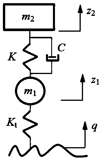 Calculation Method of Optimum Damping Ratio of Vehicle Passive Suspension Based on Generalized Dissipative Energy