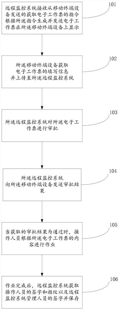 Electronic work ticket management method