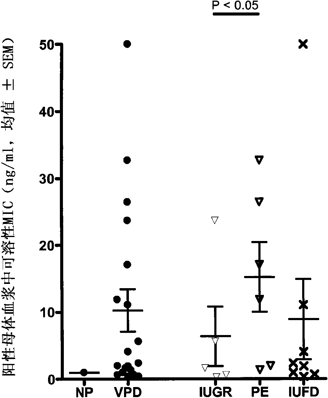 Biomarker for the medicine and the biology of the reproduction