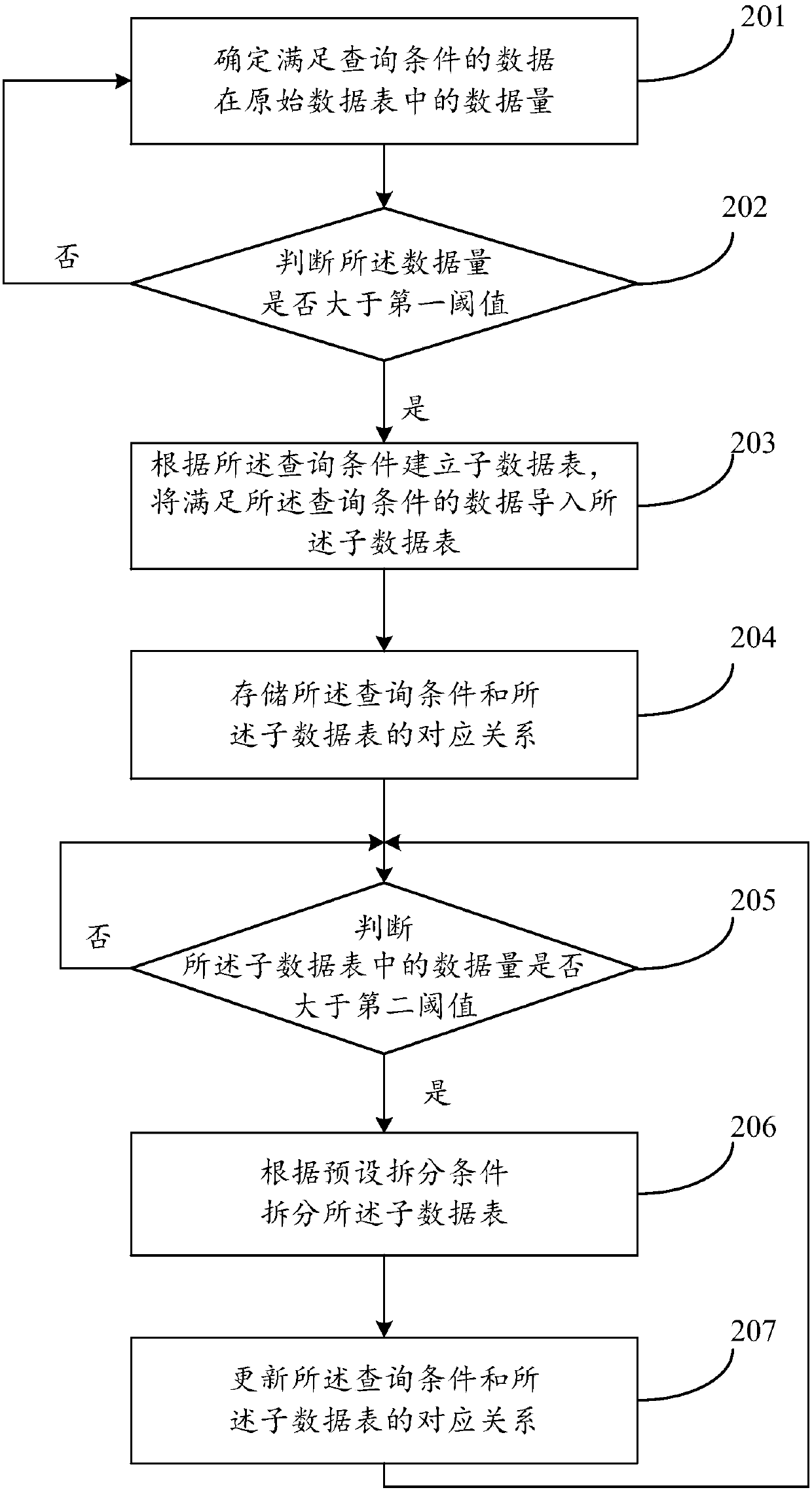 Data storage method and device