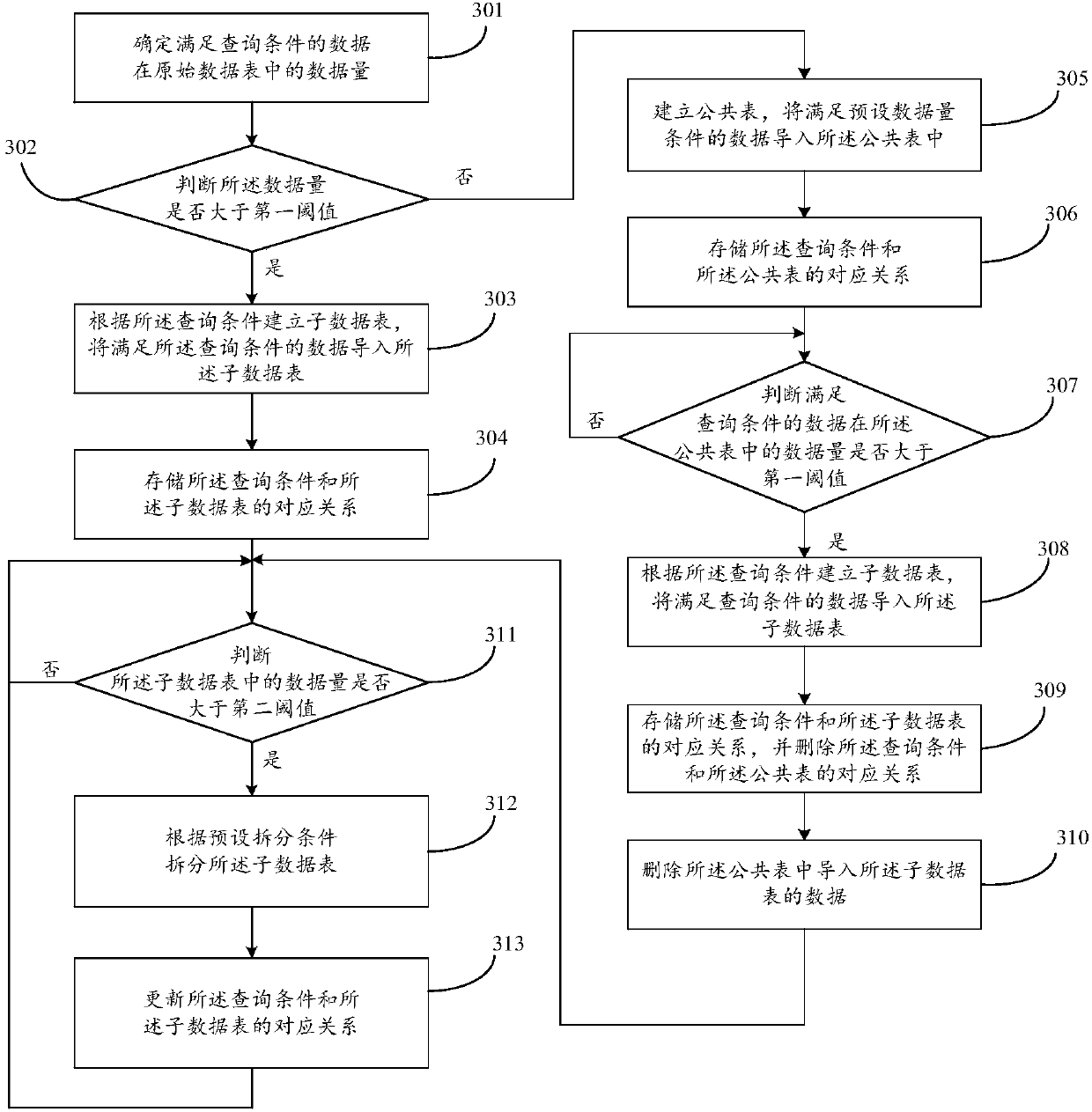 Data storage method and device