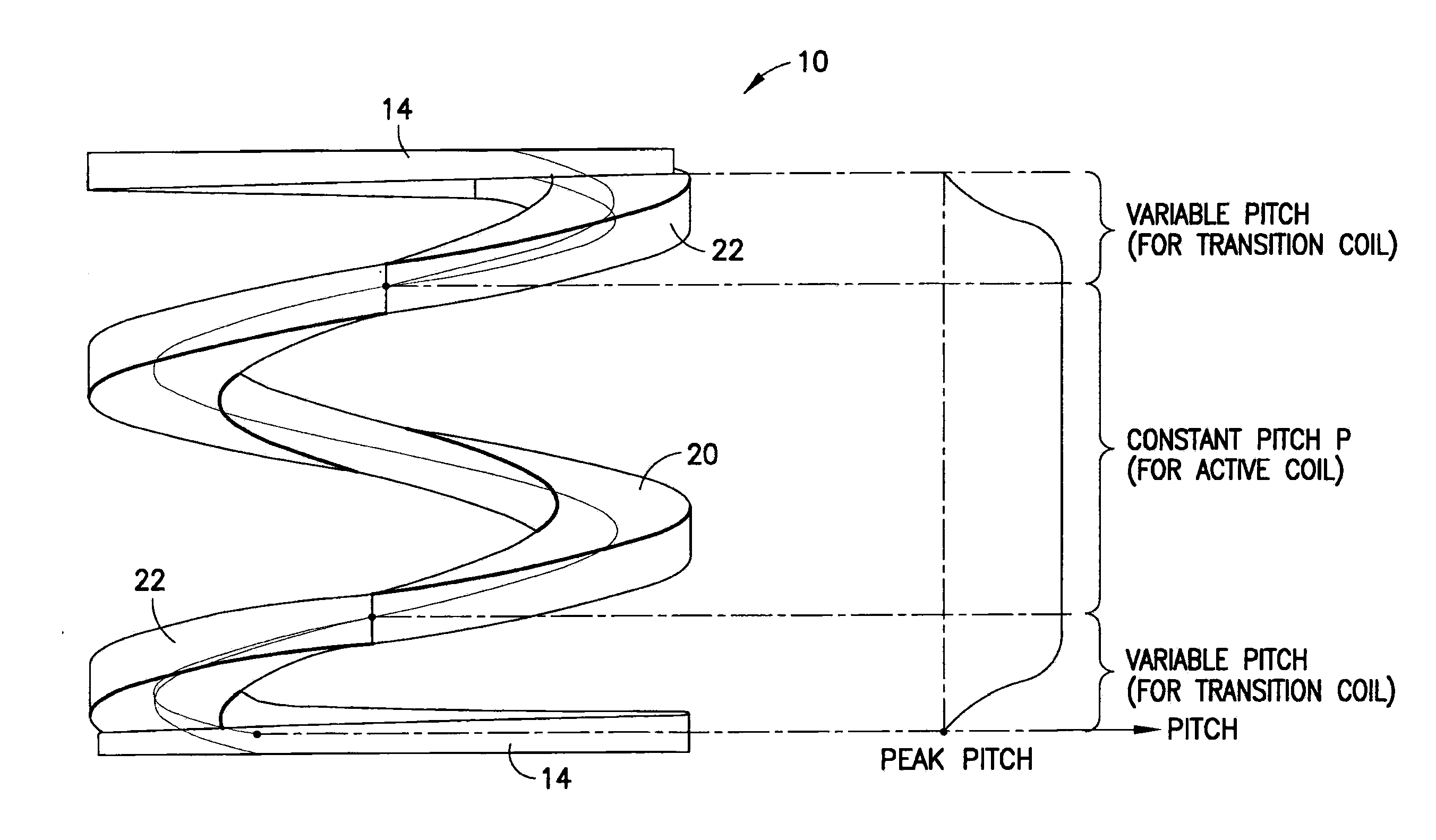 Plastic Spring And Method And Apparatus For Making The Same