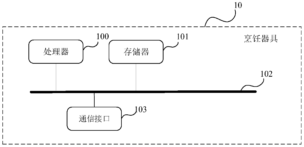 Temperature correction method, cooking utensil and medium