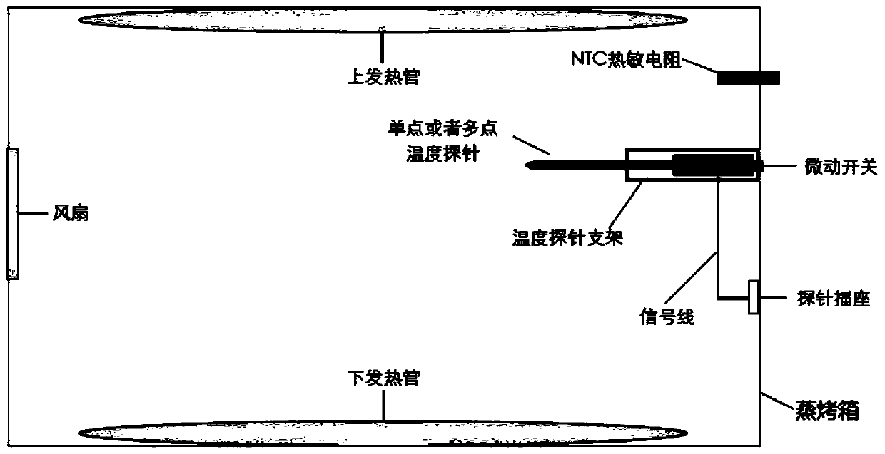 Temperature correction method, cooking utensil and medium