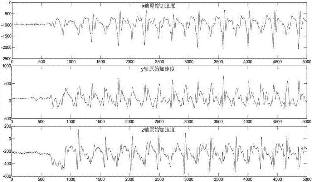 Indoor location and navigation method based on built-in inertial sensor of smart phone