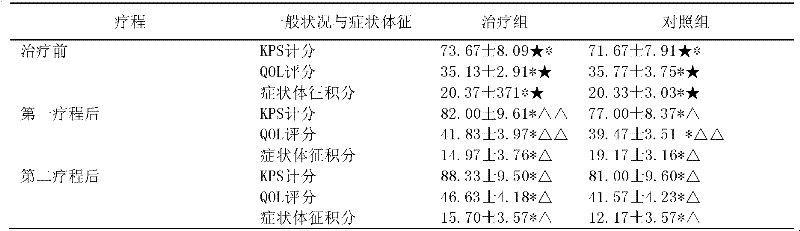 Traditional Chinese medicine for preventing and treating recurrence of esophageal cancer after radiotherapy and resisting side reactions of radiotherapy