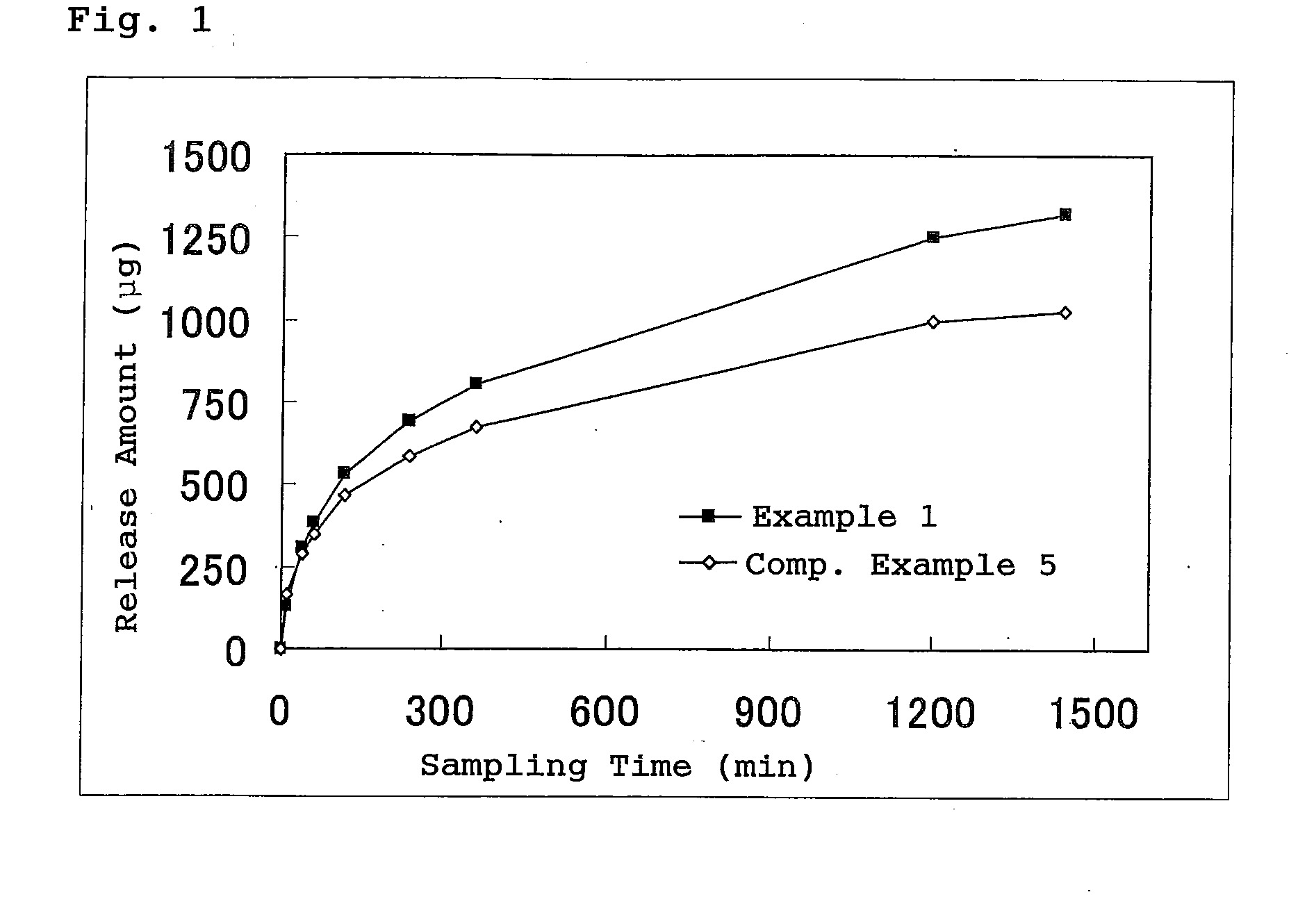 Butenafine Hydrochloride-Containing Aqueous Patch