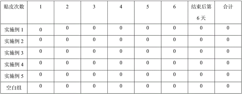 Fresh, cool and no-stimulation sun-screening agent and preparation method thereof