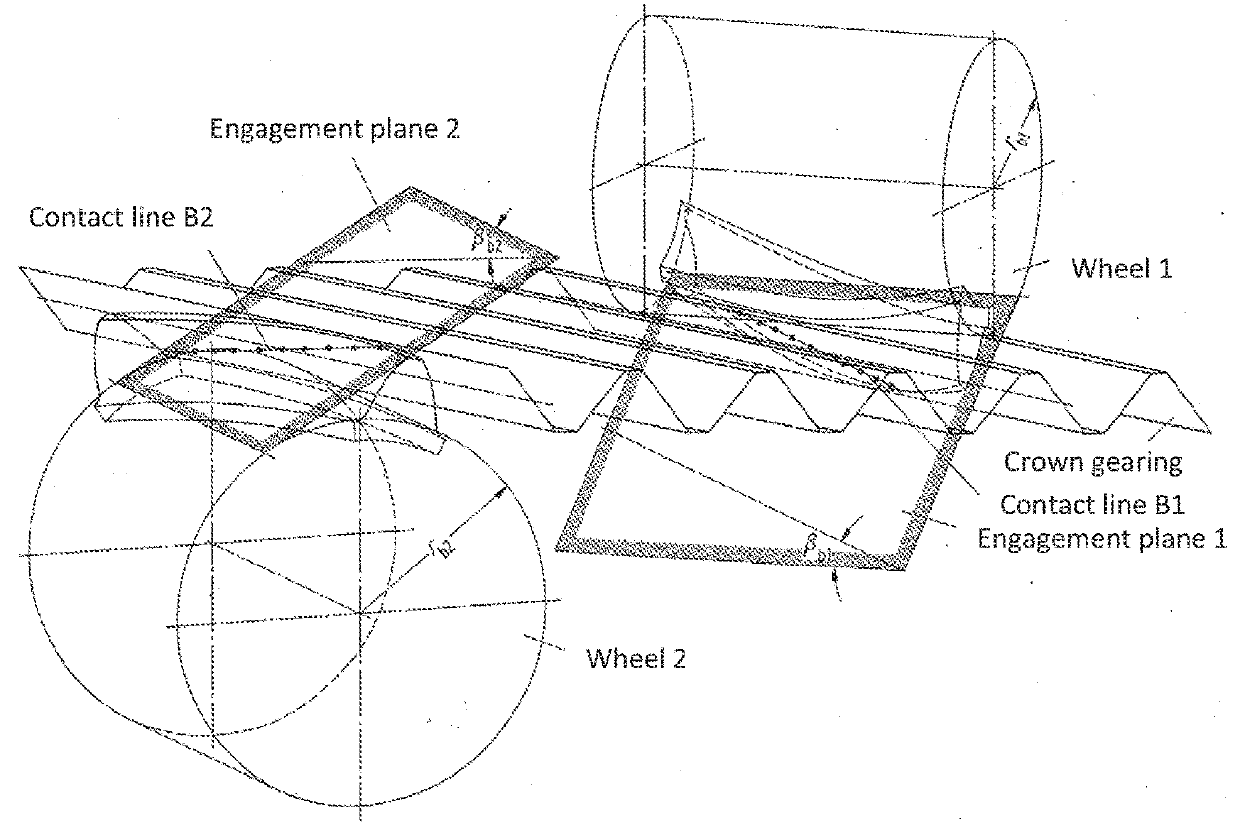 Process for gear manufacturing machining