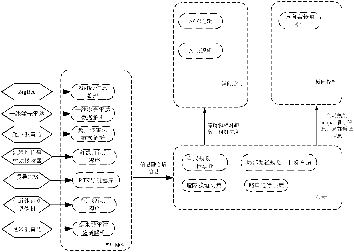 Automobile obstacle avoidance lane-change path planning method